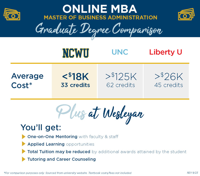 MBA cost comparison