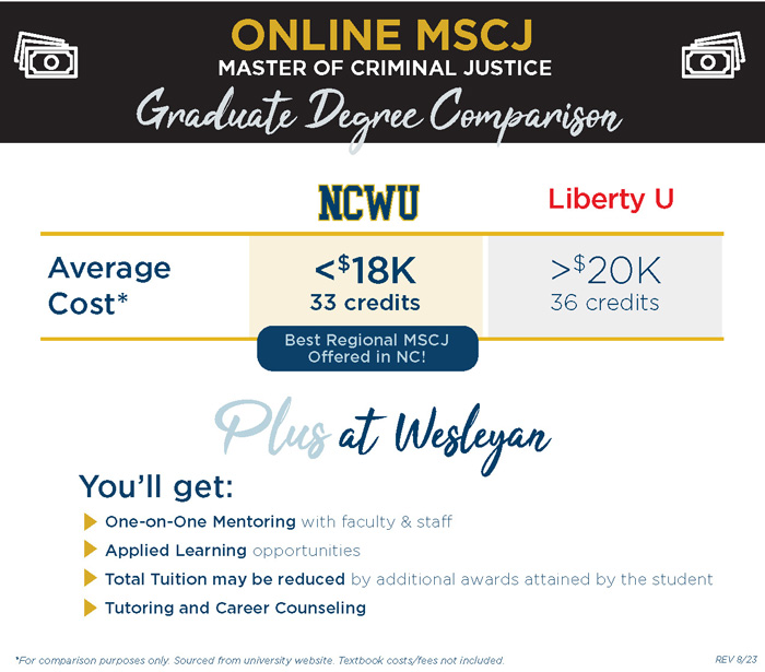 MSCJ cost comparison