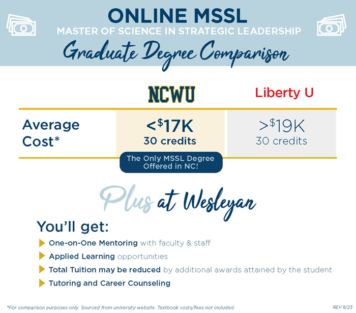 MSSL cost comparison