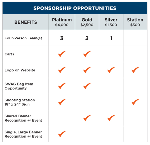 sporting clays chart