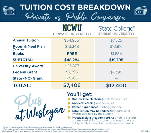 cost of attendance infographic