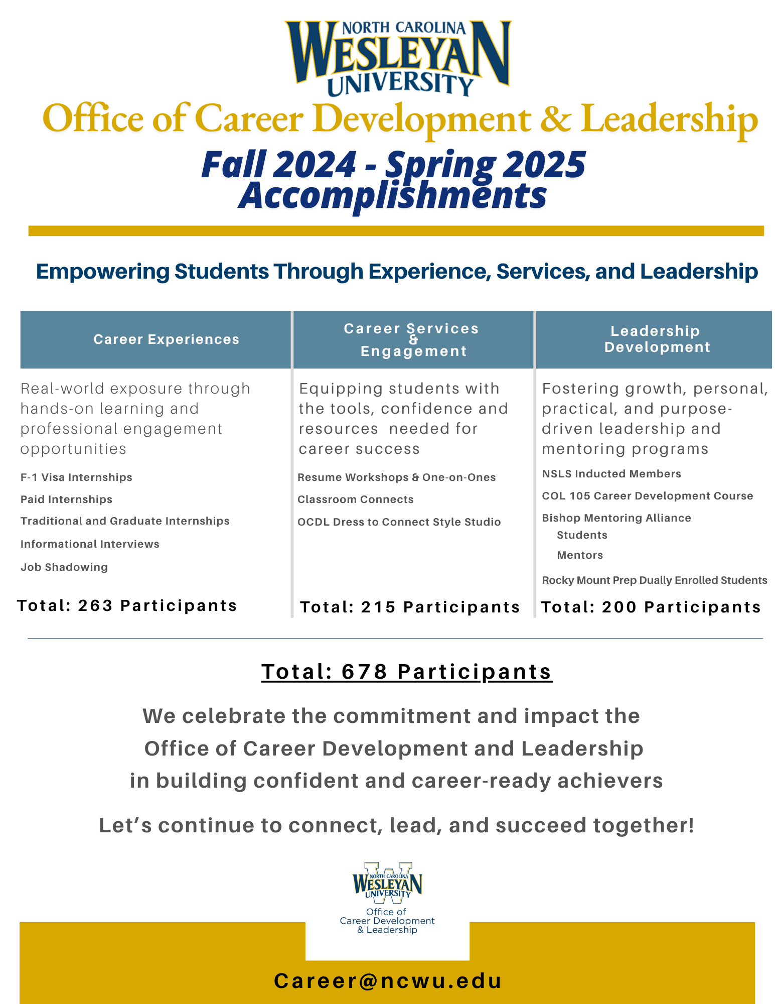 accomplishments list for office of career development