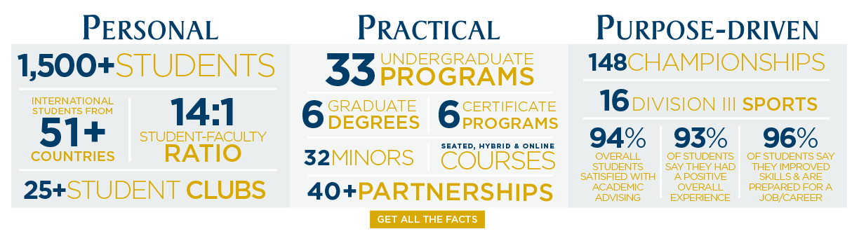 facts-aug2026 facts about NCWU